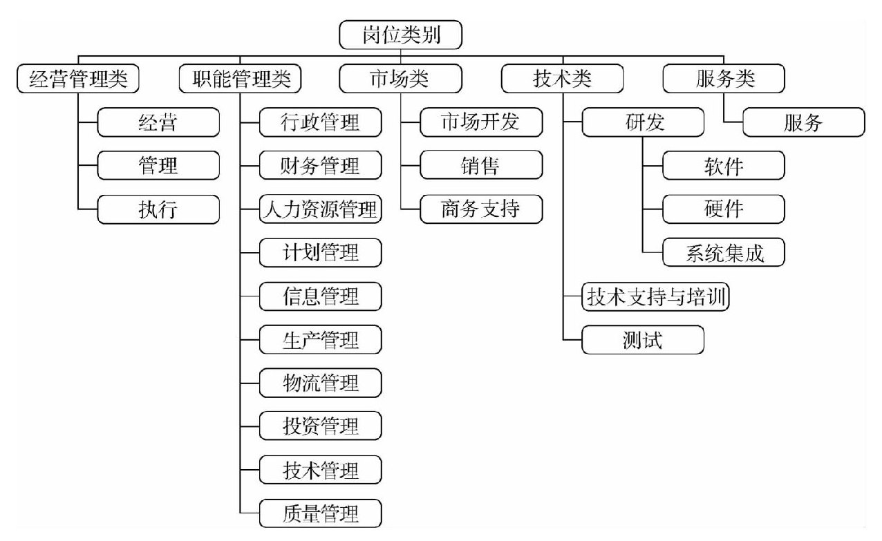 职能类岗位是什么意思，职能类岗位的作用和方法？