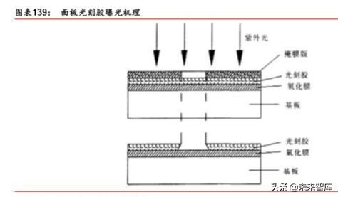 半导体原材料行业深度剖析：国产半导体材料的新机遇