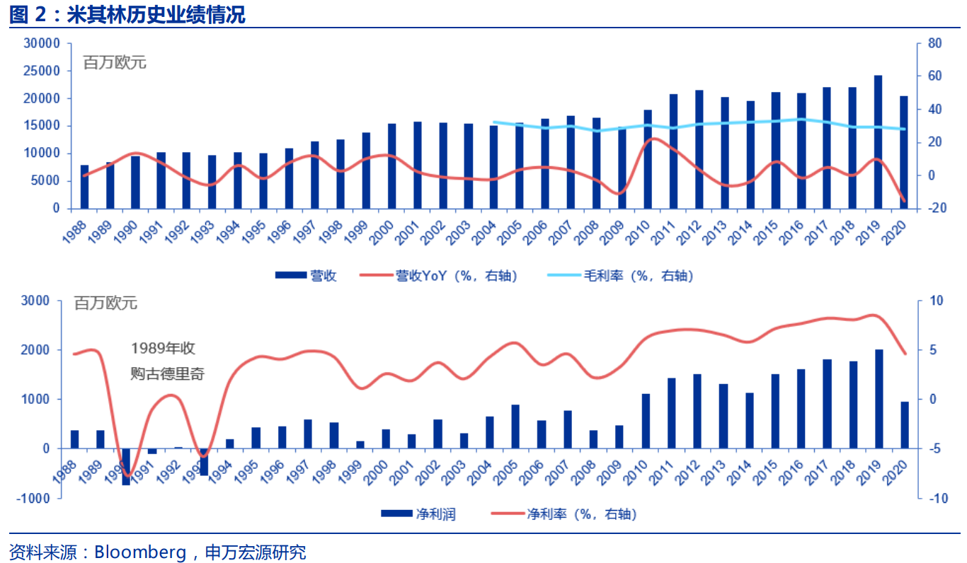 轮胎行业深度报告：对比美国，中国轮胎企业有望享受万亿市场红利