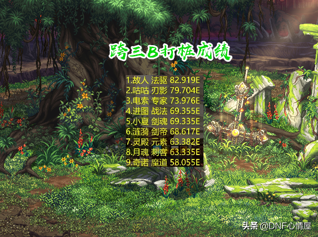 DNF：5大跨区打桩比赛出炉！似雨幽离摘得第一，“B叔”紧追其后