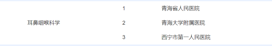快看！在青海生什么病去哪个医院，挂什么科都在这里
