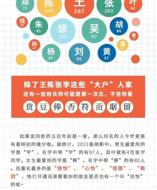 这届新生男女比例如何？7所浙江高校2021级新生大数据汇总