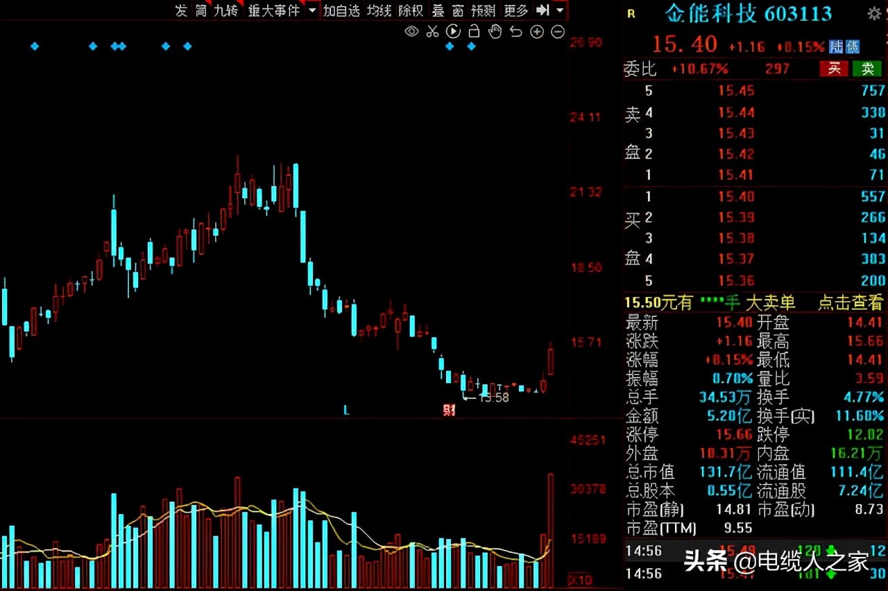 A股：氢能源风口已来！16家高增长潜力的氢能概念股请收好
