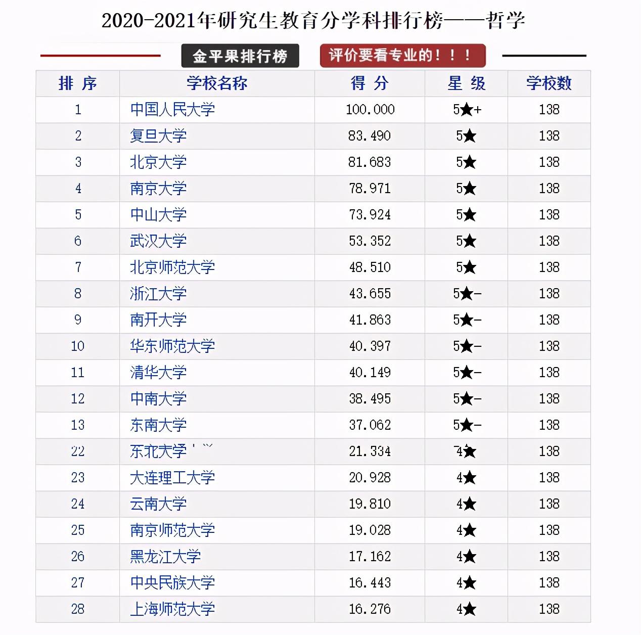 兽医专业大学排名（研究生教育各学科各高校评分排行榜）