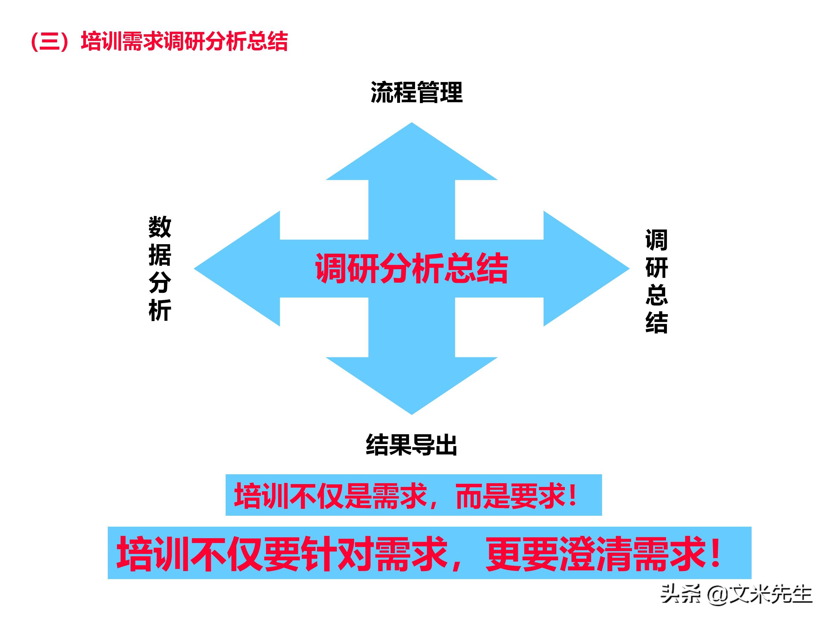 员工培训体系如何搭建？151页企业培训体系建立、管理和实施分享