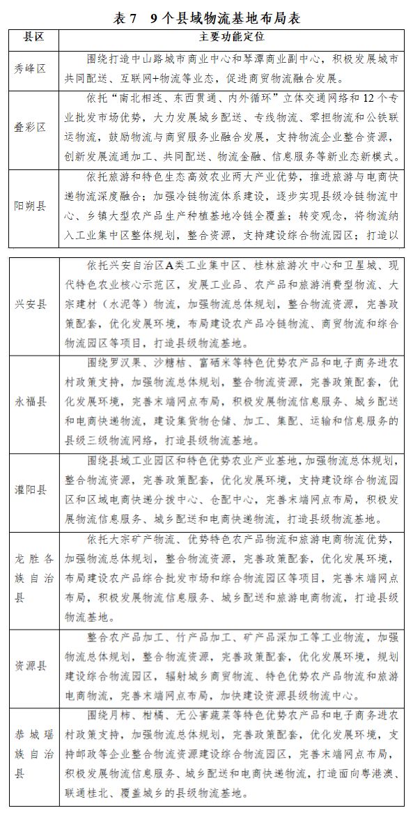 刚公布！桂林国家物流枢纽布局图曝光，灵川全州平乐临桂迎来大机遇