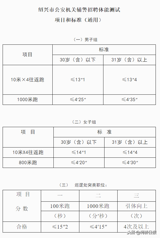 2017绍兴辅警招聘（113个岗位）