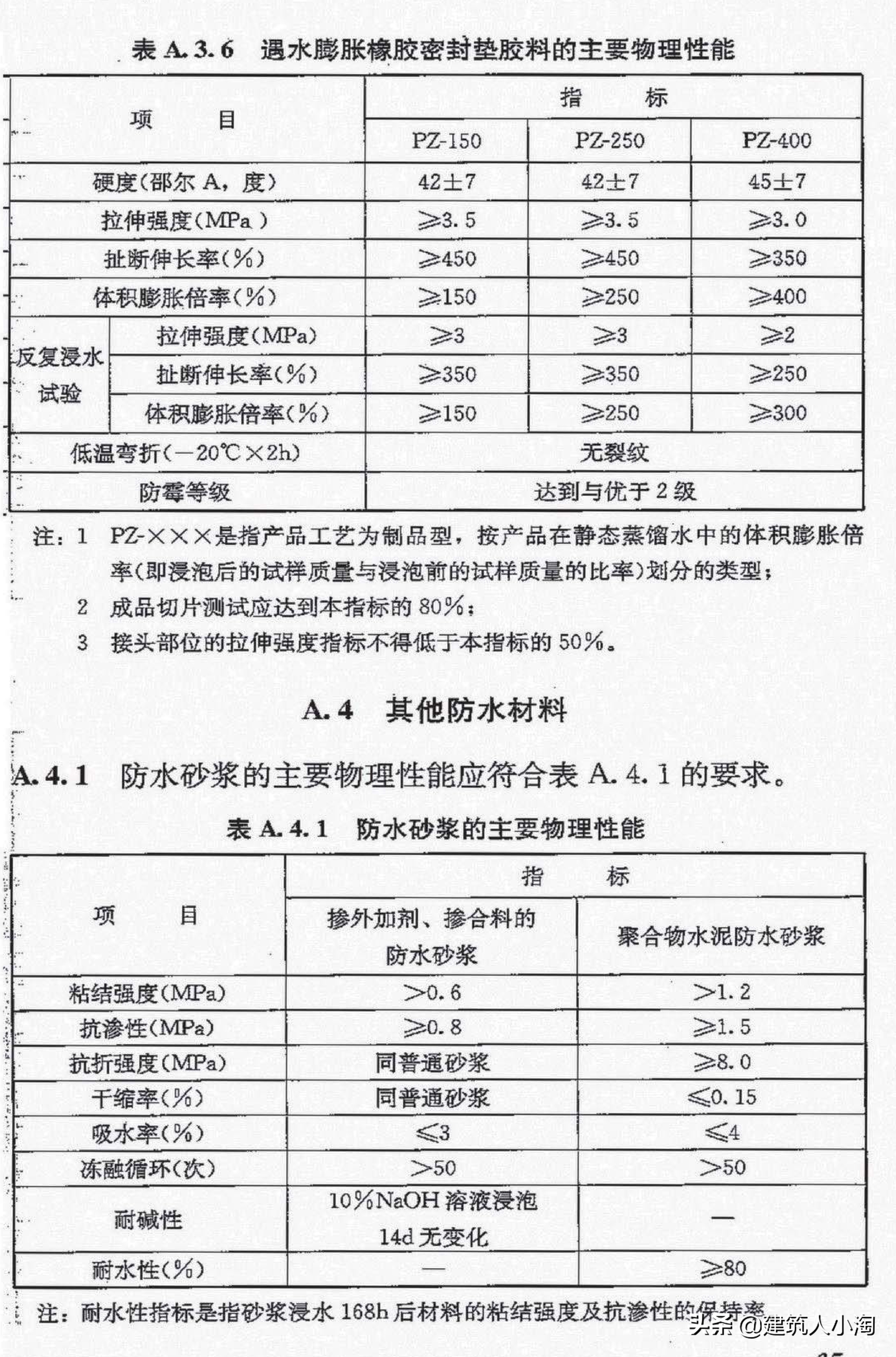 地下防水工程质量验收规范(GB50208-2011完整全文)插图75