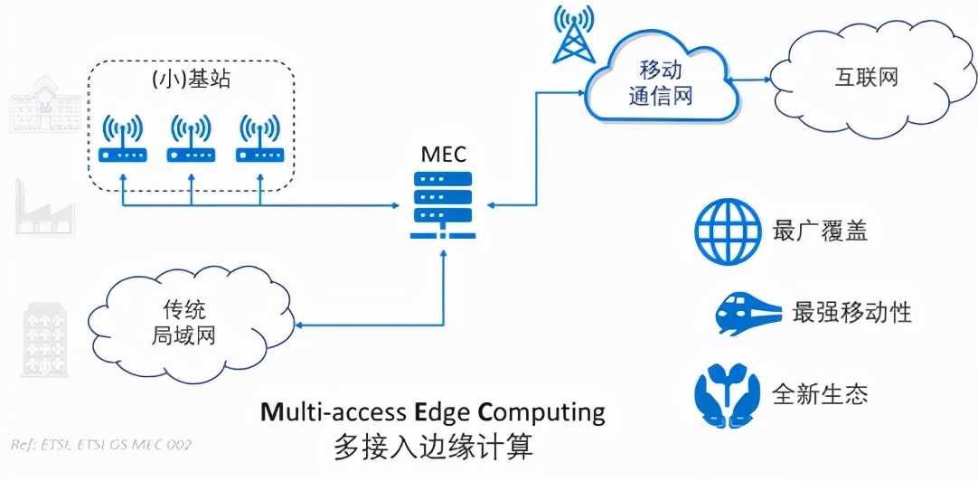 面向物联网和边缘计算的云网演进