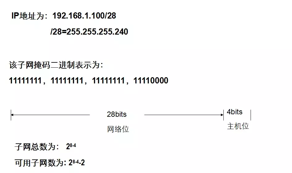 IPv4地址、子网掩码、详细讲解(建议收藏)