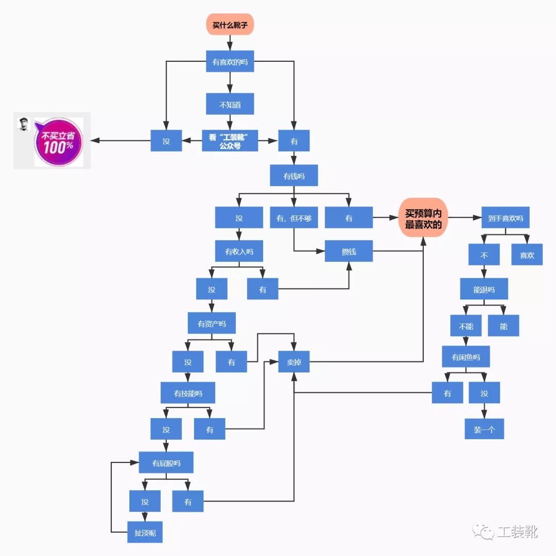 鞋码对照表中国（中国鞋码对照表260）