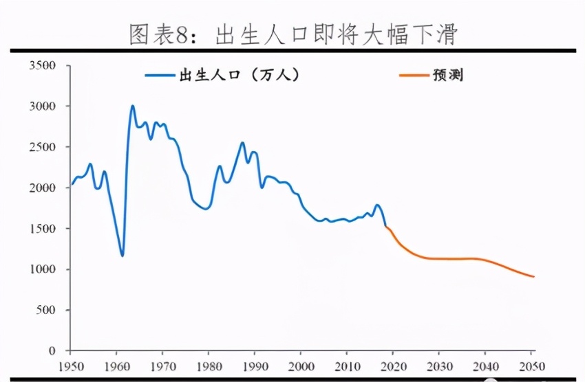 荒了！未来大学还招得到人吗？