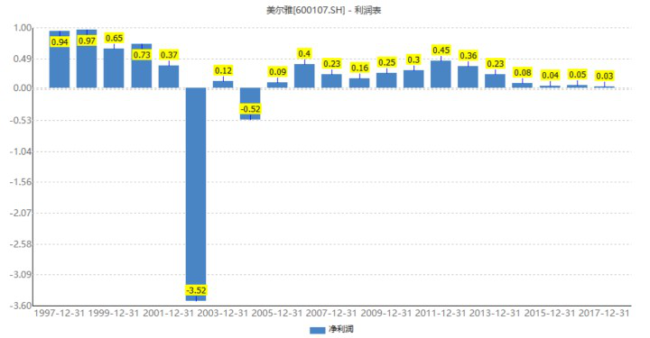 男人的钱不好赚？海澜之家笑了