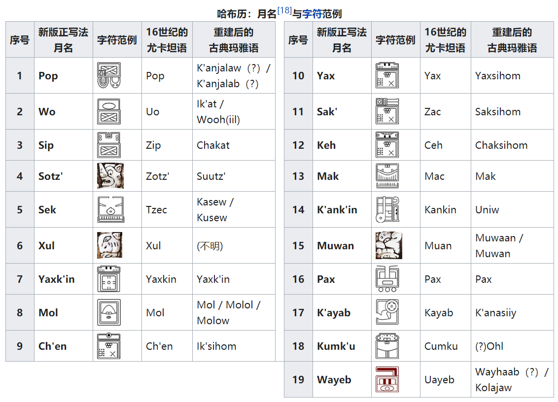 玛雅文明(超越人类千年的玛雅文明，为何突然灭绝，科学家终于找到答案了)