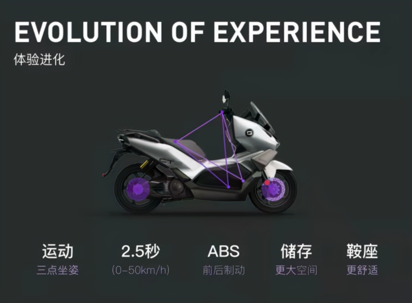 速珂新款高速电摩来了，搭载72V100Ah锂电池，可达180公里续航