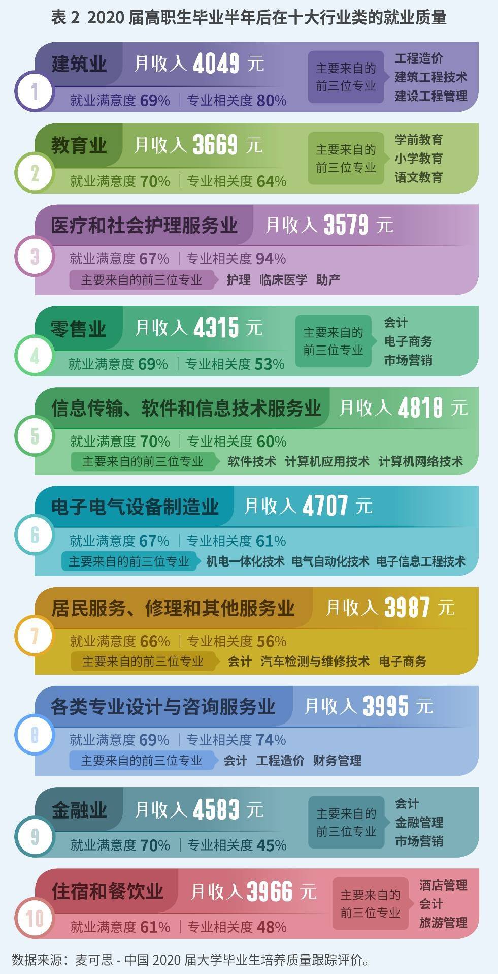 报考指南：十大行业就业揭秘，哪些行业收入最高，最能吸引大学生