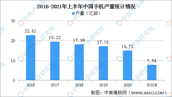 2021年中国电子信息行业市场前景及投资研究报告