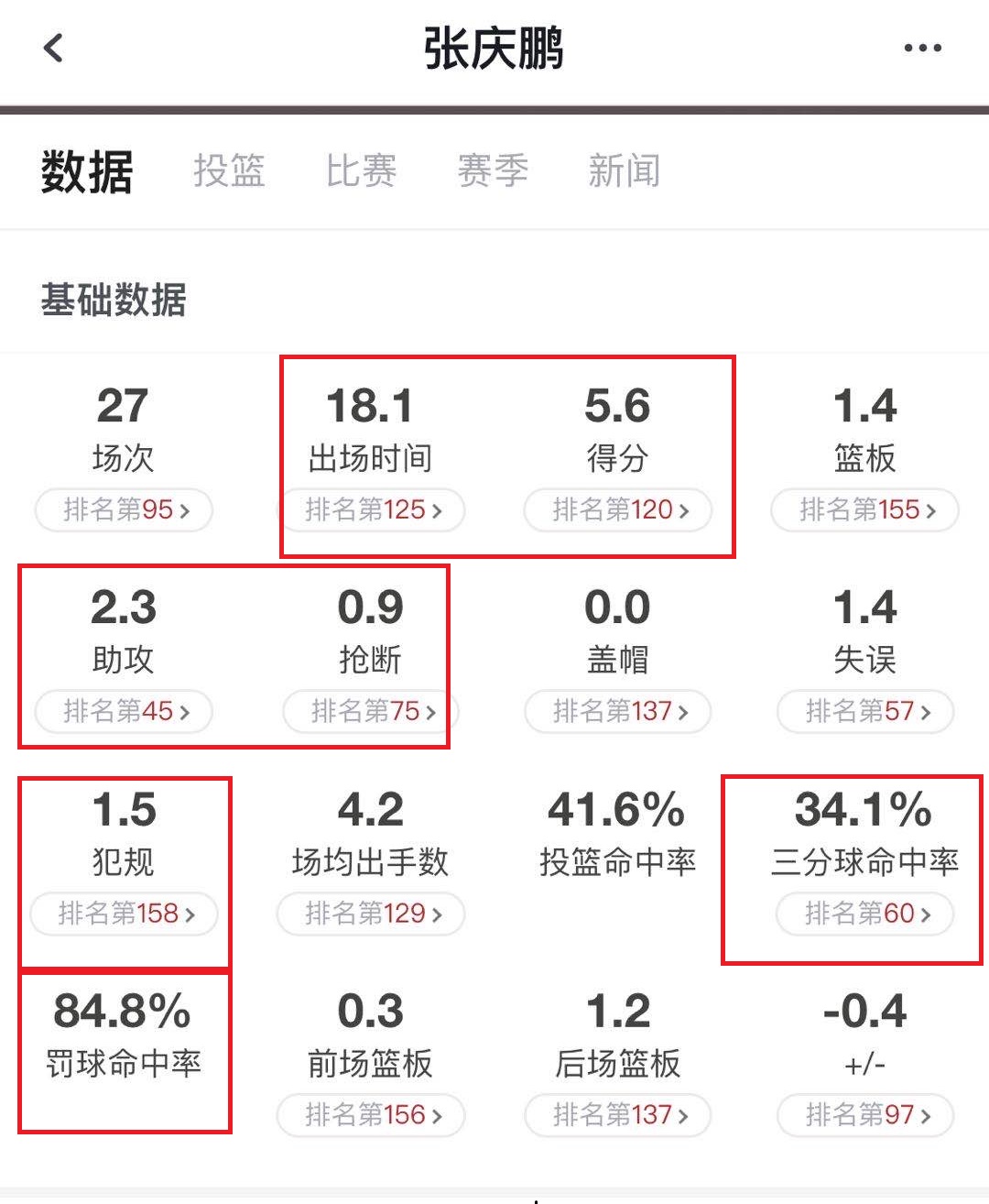 张庆鹏为什么能打cba(山东队张庆鹏：攻防俱佳，竟考虑退役？三理由或令其回归贡献余热)