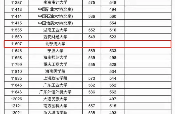 山东一考生650分遇滑档，补录进了老牌211名校，全家人高兴不已