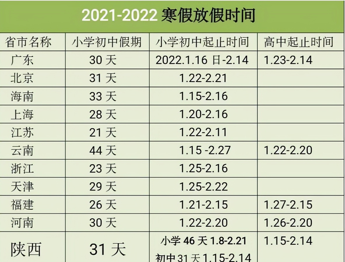 中小学超长寒假来临,各省份放假时间公布,学生们的快乐又回来了