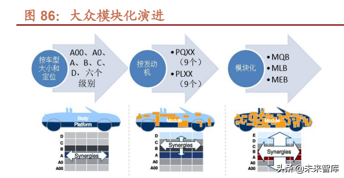 汽车行业研究及2022年投资策略：智能化、电动化加速发展
