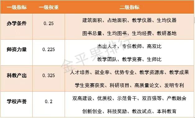 @2021年高职分类考生，不能错过的安徽省高职院校排行来了！