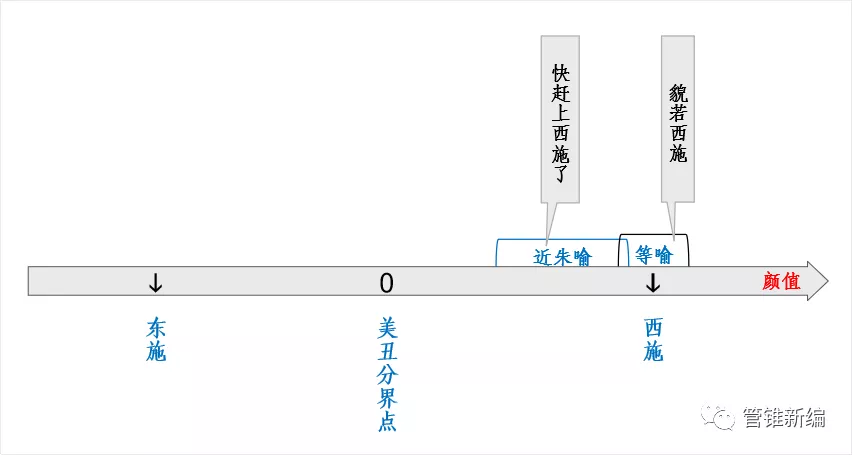 实在找不到合适的喻体,怎么打比方呢?