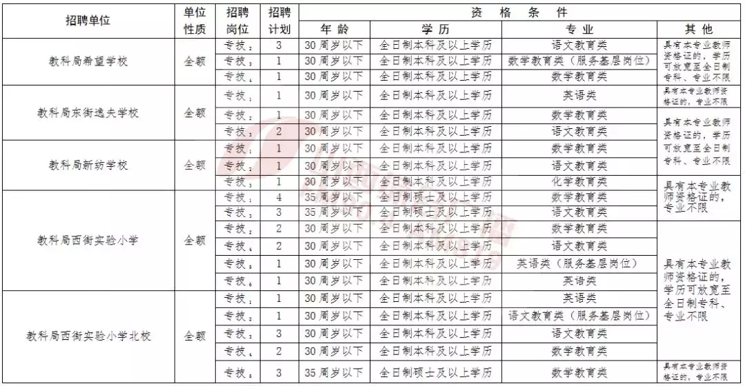 洪洞县城内最新招聘（730人）