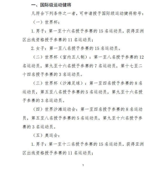 中国足球等级分类(踢球的孩子，参加这些足球比赛可申请国家一级、二级运动员证书)