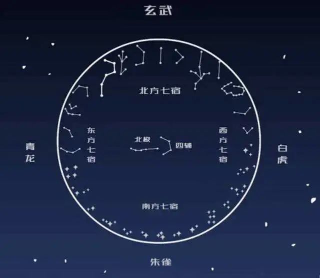 摩羯苦命，巨蟹操劳，中国人从什么时候开始信星座？