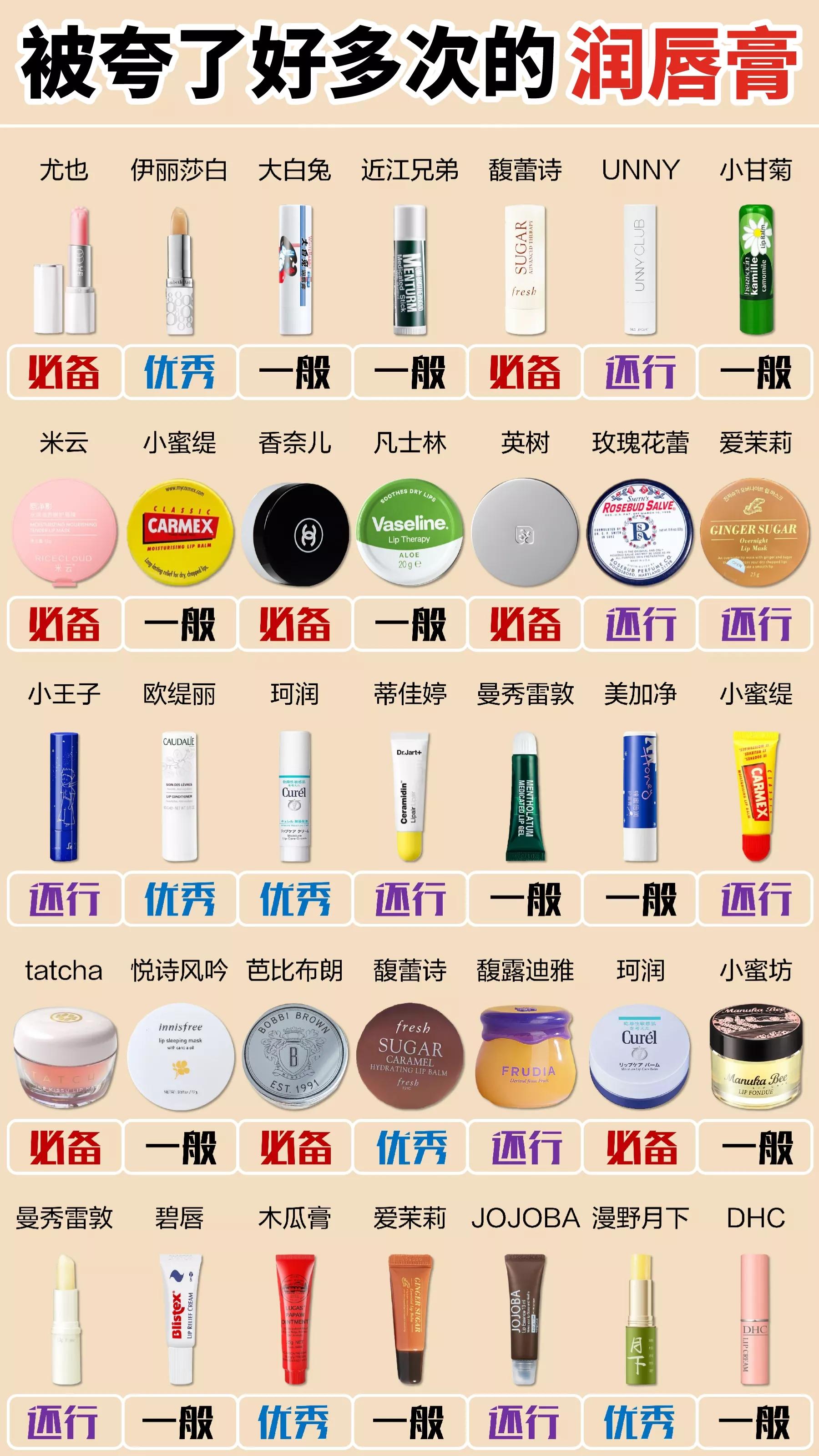 被夸了好多次的润唇膏，来分享给大家