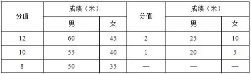 足球单招考试用什么杆(2019年体育单招足球项目考试方法、评分标准及考试安排公布)