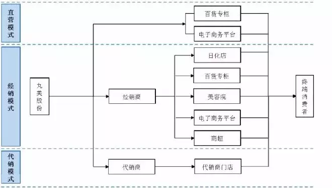彭于晏代言,产品屡上黑榜:没想到,“假外企”也要上市了