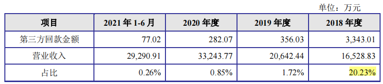 好达电子股东客户贡献三成业绩，村田诉其侵权仍在审理