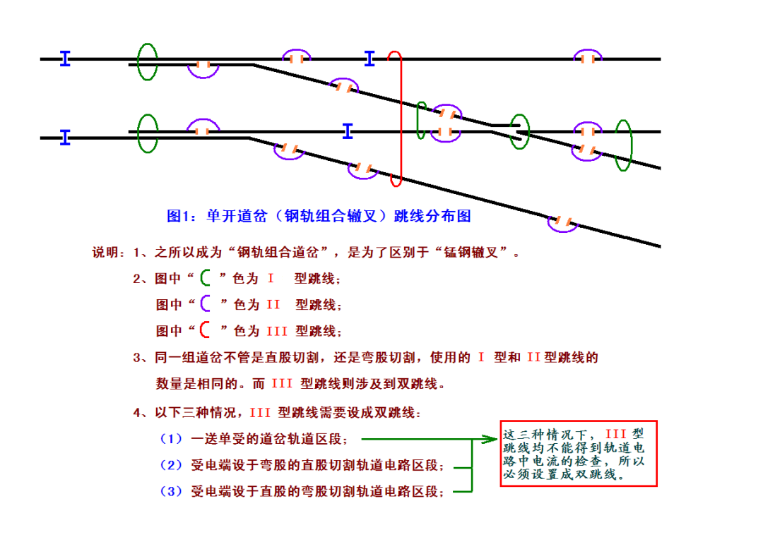 科普｜道岔跳线