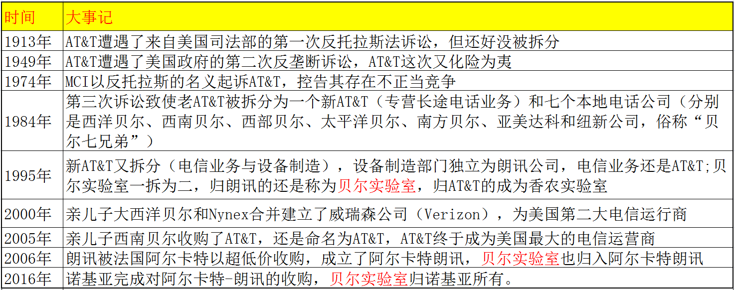 Unix與Linux有什么關系？OSX從何而來？Window又是怎么回事？