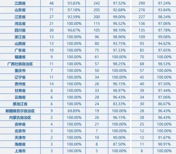 通信考研院校详解之华中科技大学篇