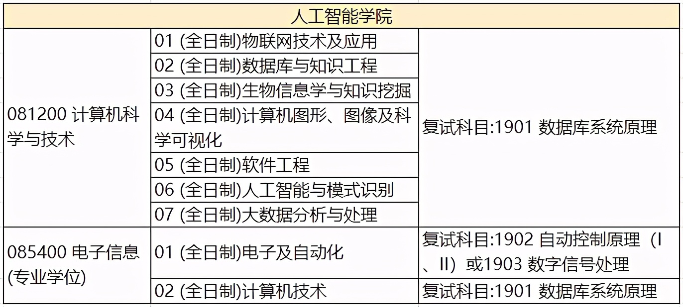 南京农业大学2021年计算机专业考研信息简介