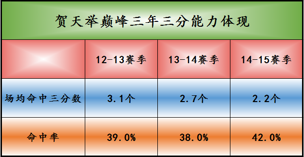 cba贺天举为什么不上场(深度：曾是辽篮希望，打过NBA夏季联赛，贺天举为何不再巅峰？)