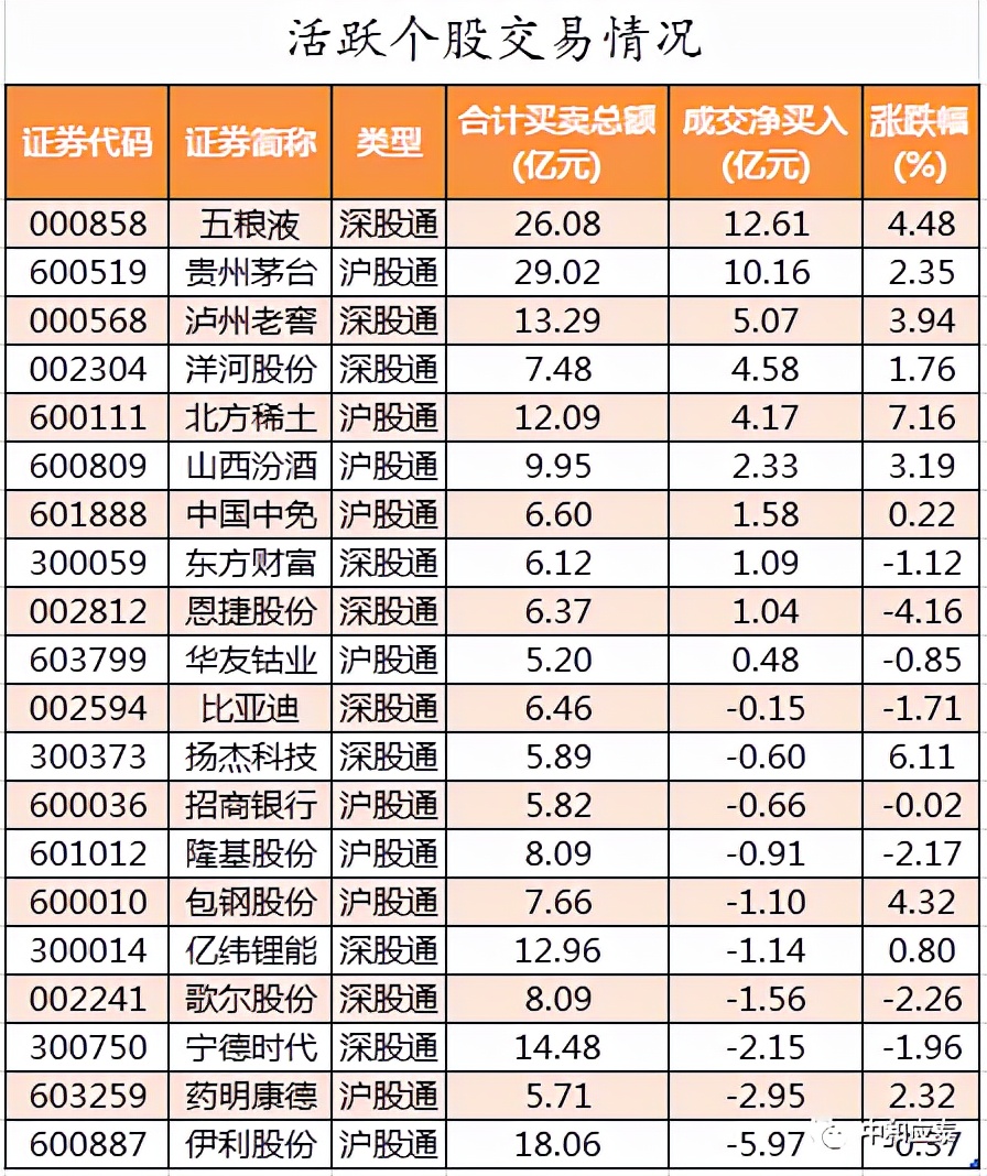 周四A股重要投资参考