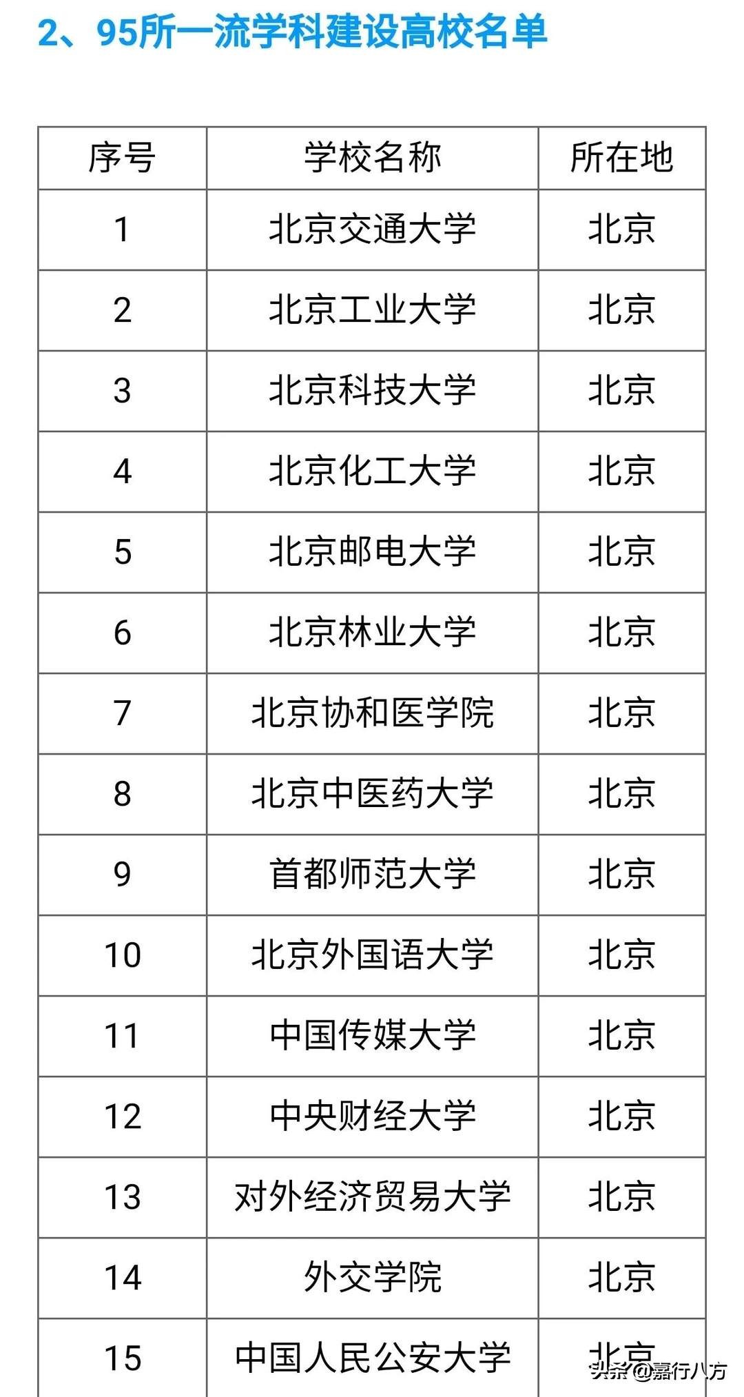 给吉林省的本科大学们排排序，看看你选的对不对
