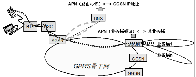apn是什么意思（移动网络apn是什么意思）-第1张图片-潮百科