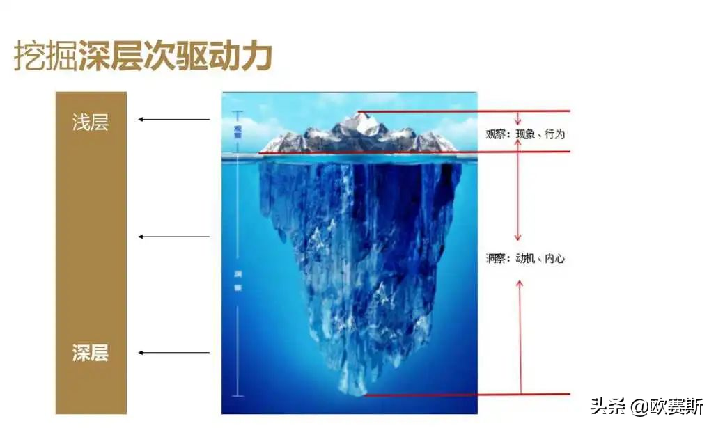 优秀品牌文案作品赏析｜欧赛斯超级创意