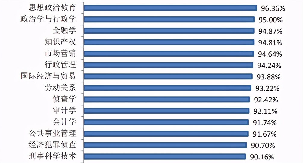 获省部级以上冠军170余个！重庆这所高校坐拥“全国之最”，实力硬核！