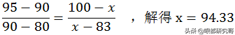 2021年新高考分数究竟如何折算？你搞明白了吗？