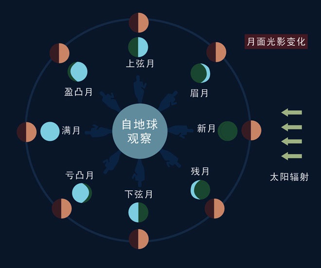 启明星是什么意思 启明星的释义