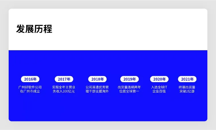 高级!用 5 个 PPT 套路技巧,轻松搞定这类 PPT 页面