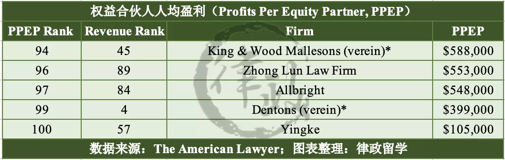 2021全球百强律所榜单公布!哪些中资所榜上有名?