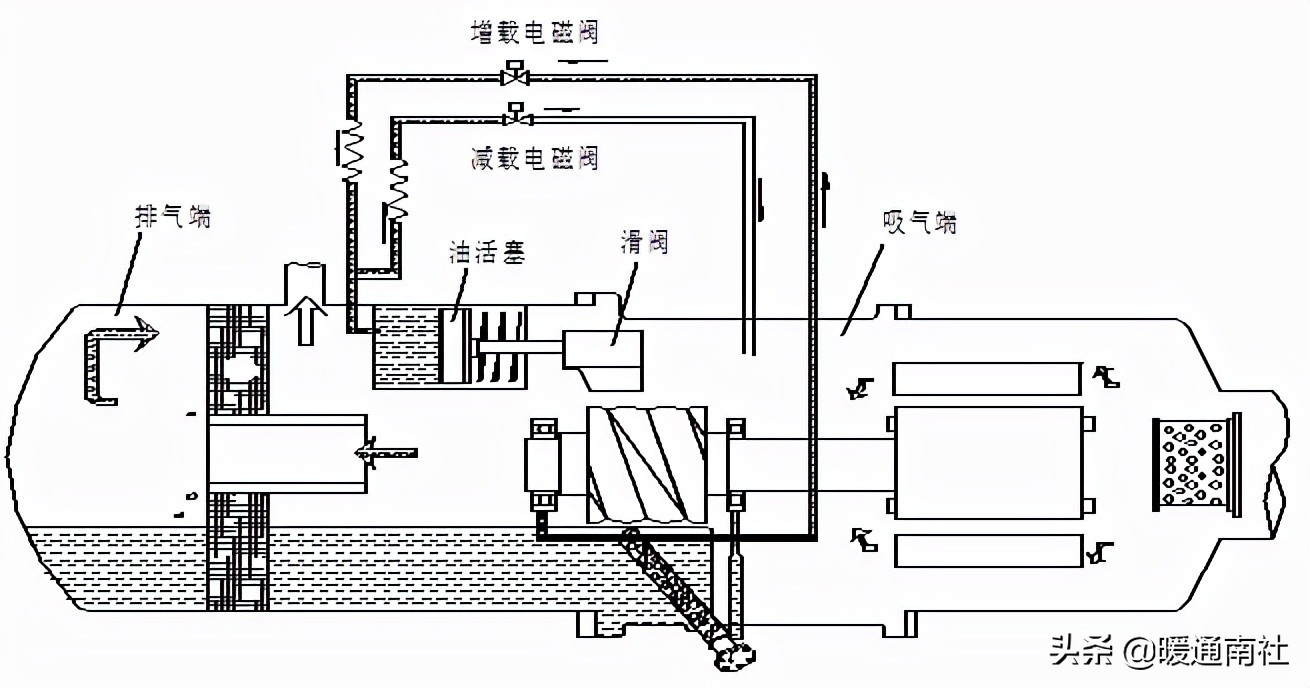 螺杆式制冷压缩机结构与拆装