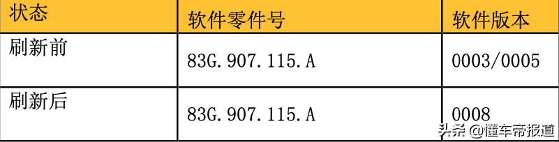 后续｜还会不会再堵了？现场体验探岳颗粒捕捉器升级全过程